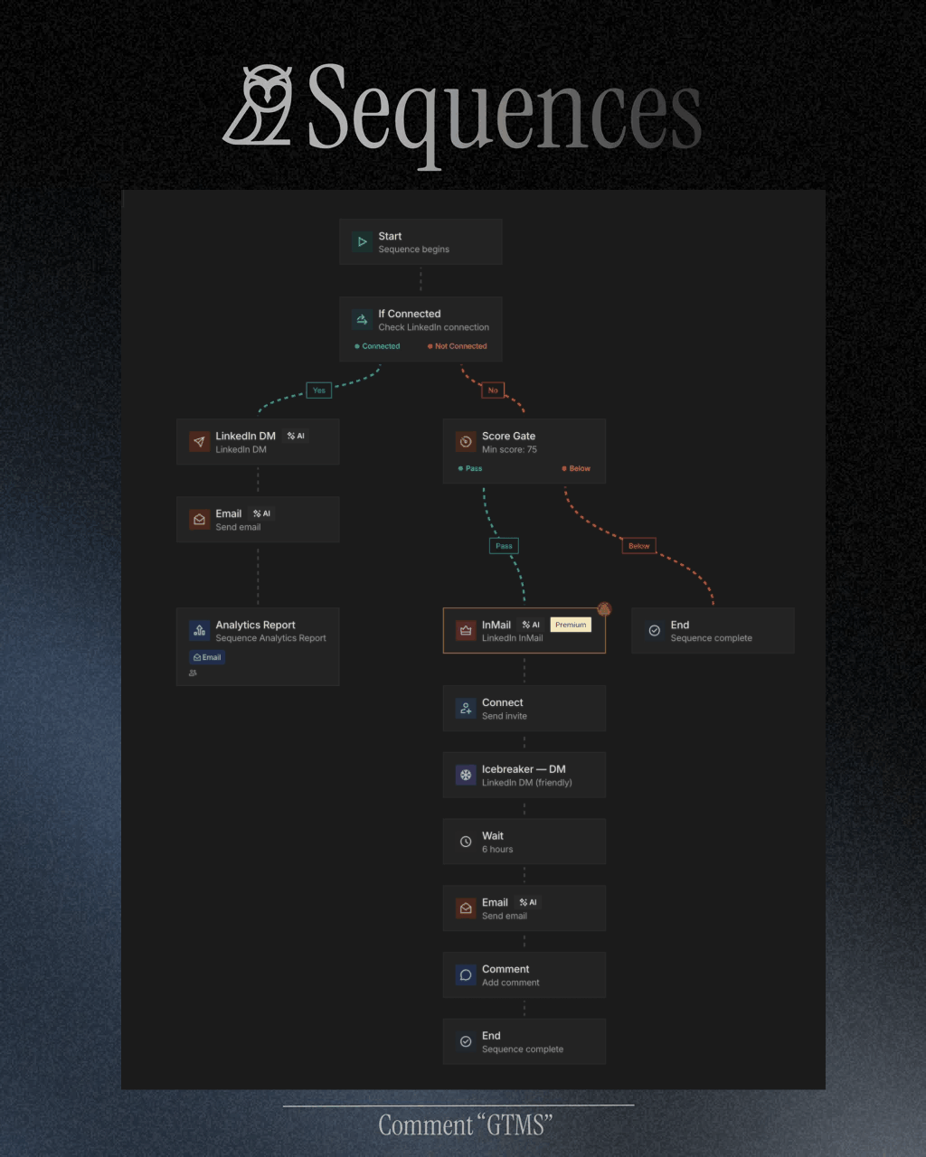 Sequence automation demo